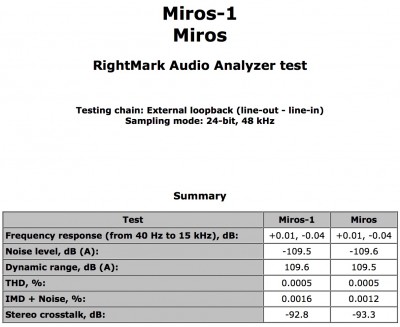 Miros vs Miros-1.jpg