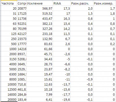 Рассчёт известного каскада.jpg