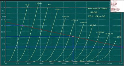 Новый режим EML-520.JPG