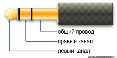 peripheral.standards.plug.phono.mini-jack.png