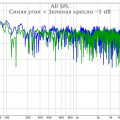 Синяя угол + Зеленая кресло - 5 dB.jpg
