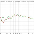 Сравнение позиционирования акустики 2018 02 28.jpg