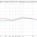 Первое измерение акустики RT-60 повернуты на слушателя.jpg