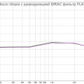Focal-JMLab "UTOPIA" - авторитеты из 90-х 2018 03 01 RT-60 Dirac FLAT.jpg