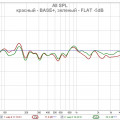 АЧХ BASE+ & FLAT -5dB.jpg