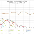 Искажения с фильтром FLAT -5dB.jpg