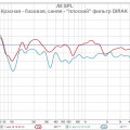 Сравнение настройки для М568 с фильтром DIRAC BASE+.jpg