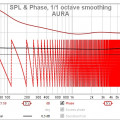 SPL & Phase для AURA.jpg