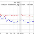 Сравнение первых измерений кв173 и кв66.jpg