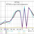 RT60 Пустая комната.jpg
