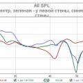 Мода 23Hz в трех положениях микрофона.jpg