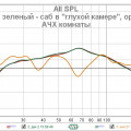 Сравнение сабов и АЧХ комнаты.jpg