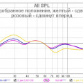 Подбор положения слушателя к подобранному положению акустики.jpg