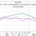 Сравнение АЧХ сабвуфера и подобранного положения акустики и слушателя..jpg