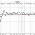 Сравнение первого измерения и с стеллажами без фасадов.jpg