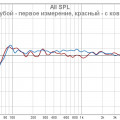 Сравнение первого измерения и с ковром.jpg