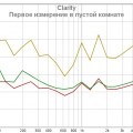 Clarity первое измерение в пустой комнате.jpg