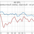 "Музыкальная гостиная" в городской квартире Сравнение кривой обычного замера и по диагонали.jpg