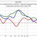 Кривые место слушателя и фронтальные ниши под поглотитель.jpg