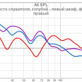 Кривые место слушателя и угловые задние шкафы.jpg