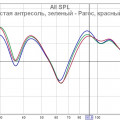 Атресоль фронт левая пустая + Paroc + РГ 90Hz с места слушателя НЧ.jpg