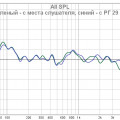 Сравнение кривых до и после РГ 29 Гц в правом заднем шкафу.jpg