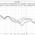 Левый канал - исходная + 30 см к фронту + 30 см к слушателю.jpg