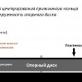 Идея центрирования прижимного кольца по окружности опорного диска.jpg